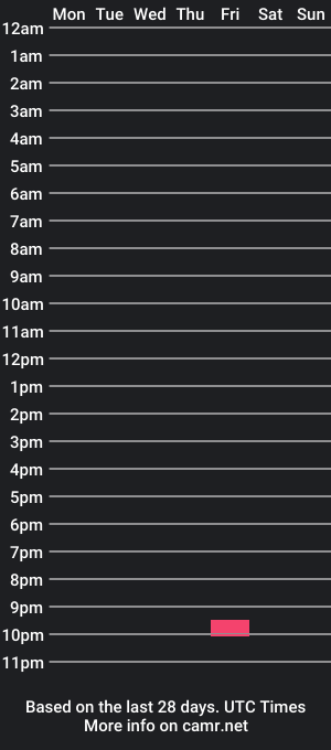 cam show schedule of mizziijai