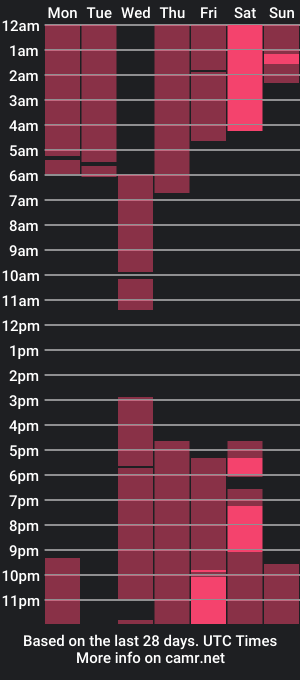 cam show schedule of mizziijaie