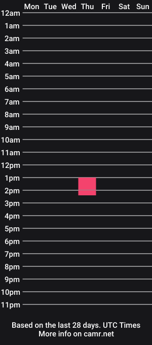 cam show schedule of mizzruby