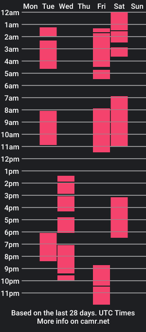 cam show schedule of mizzshafixx