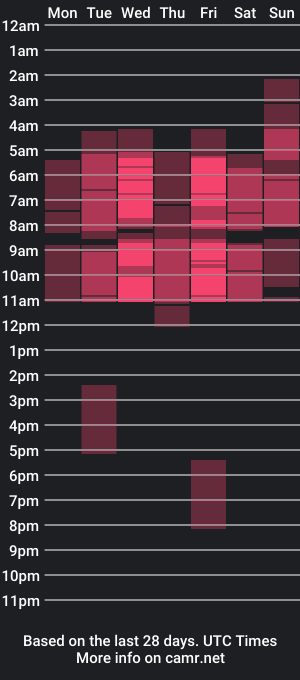 cam show schedule of mizzukii1