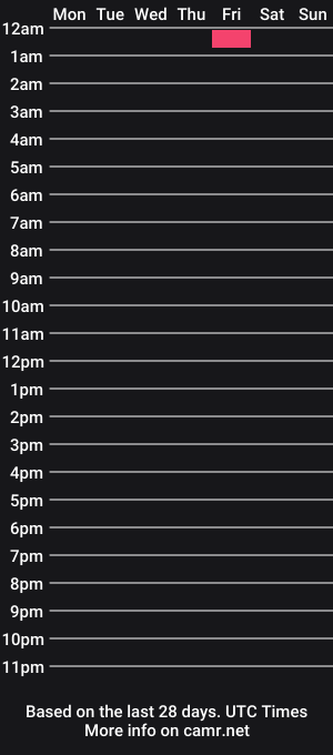 cam show schedule of mizzunique