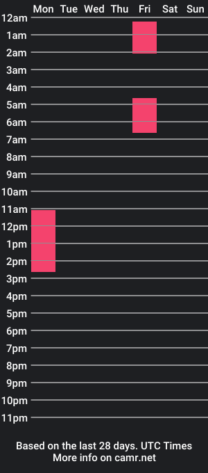 cam show schedule of mjayx99