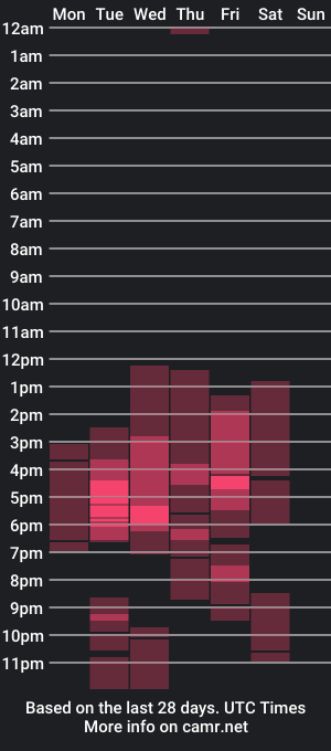 cam show schedule of mjcoconut