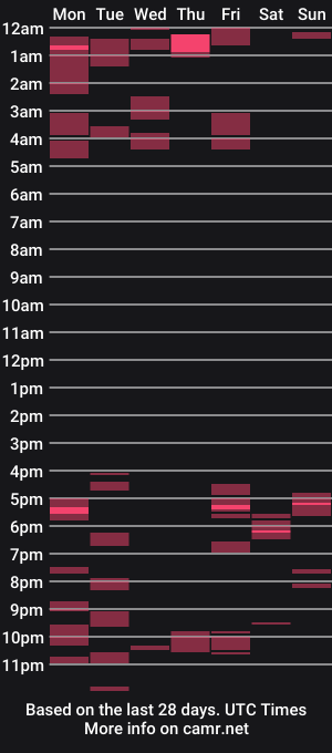 cam show schedule of mjcummers1