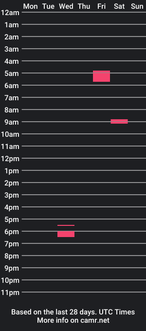 cam show schedule of mjeezy4