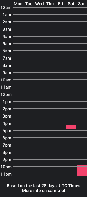 cam show schedule of mjemm