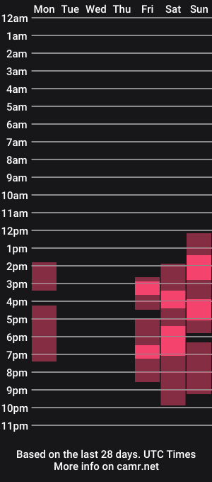 cam show schedule of mjgreencat
