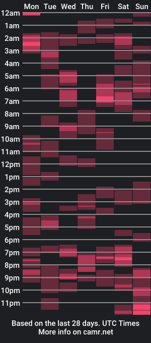 cam show schedule of mjmadurengue