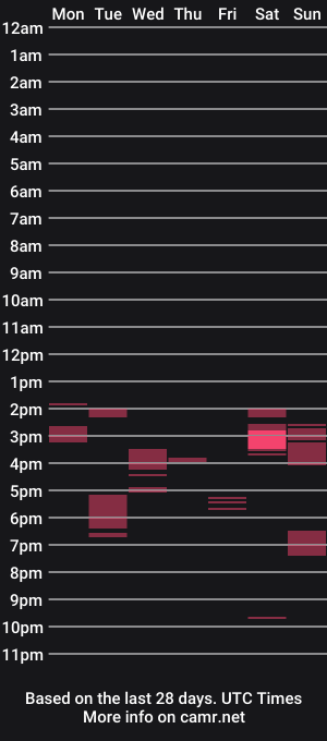 cam show schedule of mjp2284