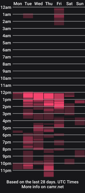 cam show schedule of mjspel
