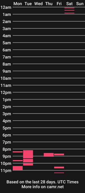 cam show schedule of mjstratman