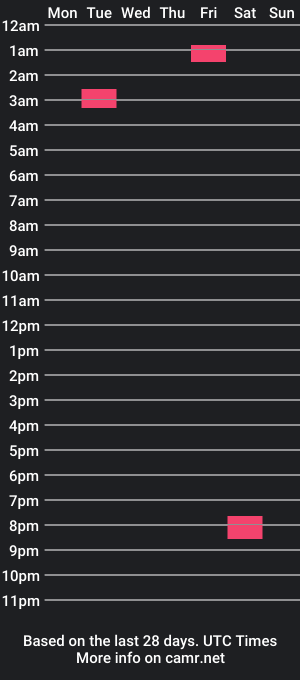 cam show schedule of mksadd