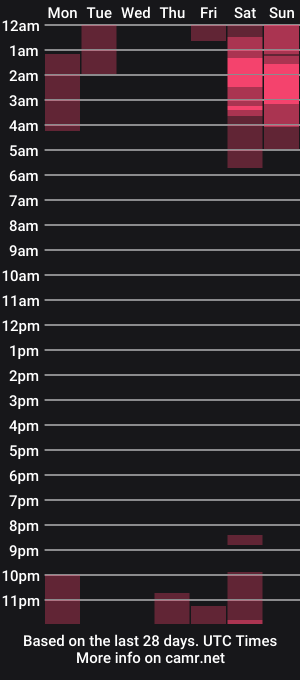 cam show schedule of mkultra_aliice