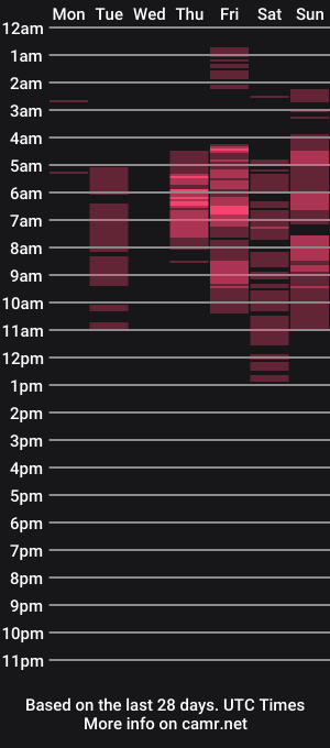 cam show schedule of mlcloud