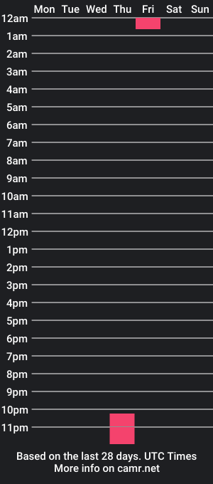 cam show schedule of mlfenix