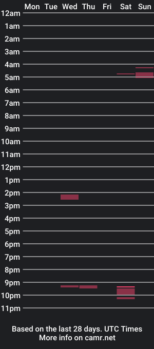 cam show schedule of mlikemartini