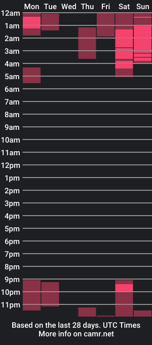 cam show schedule of mll25_12_08