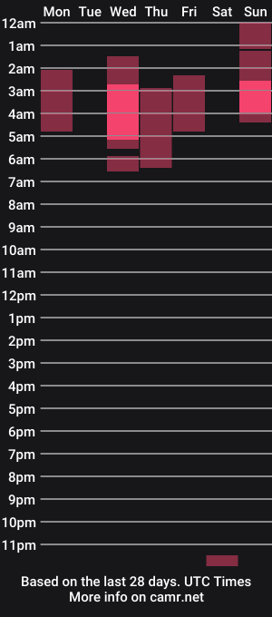 cam show schedule of mm1011190