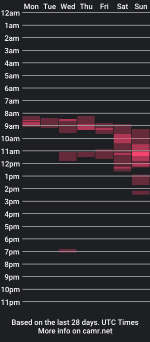 cam show schedule of mmancini13