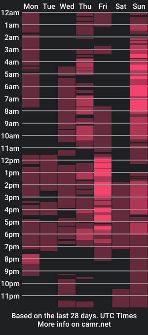 cam show schedule of mmara303av