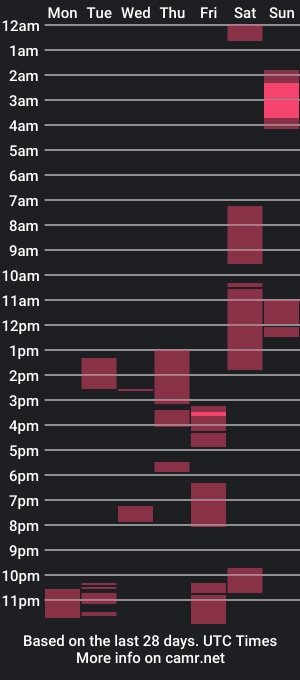 cam show schedule of mmarshall2