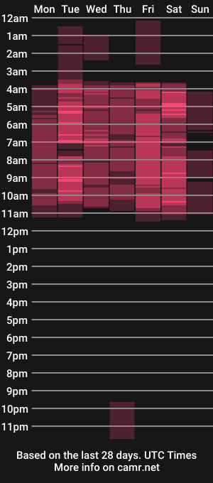 cam show schedule of mmaura
