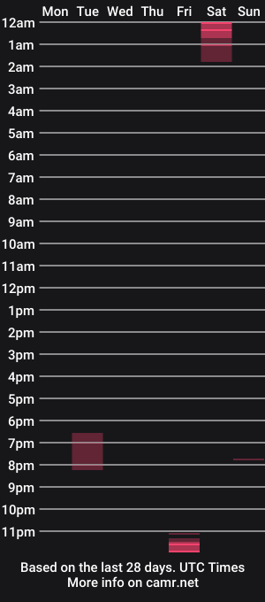 cam show schedule of mmazsnake
