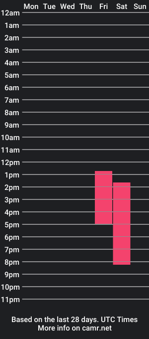 cam show schedule of mmeeowww