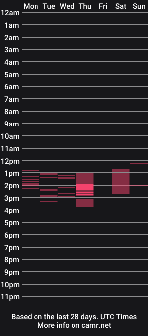 cam show schedule of mmegabriella