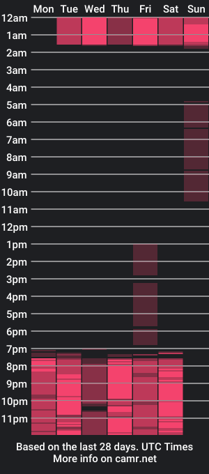 cam show schedule of mmelodyy_