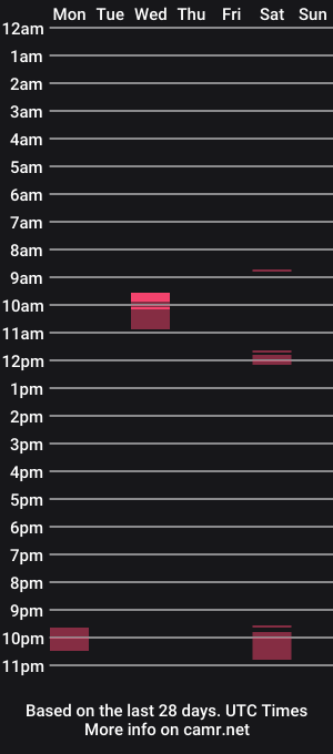 cam show schedule of mminster