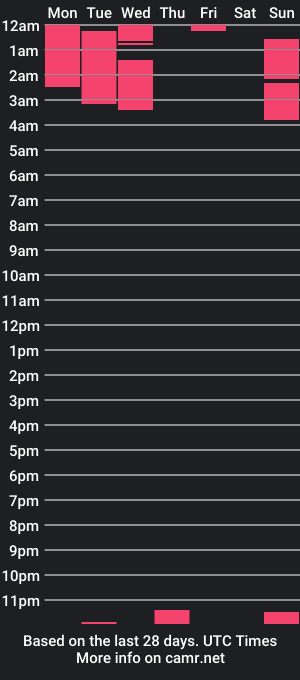 cam show schedule of mmisharouge