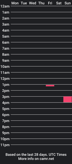 cam show schedule of mmm666surg