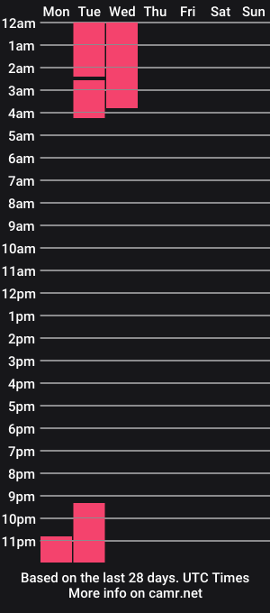 cam show schedule of mmmaaa1234