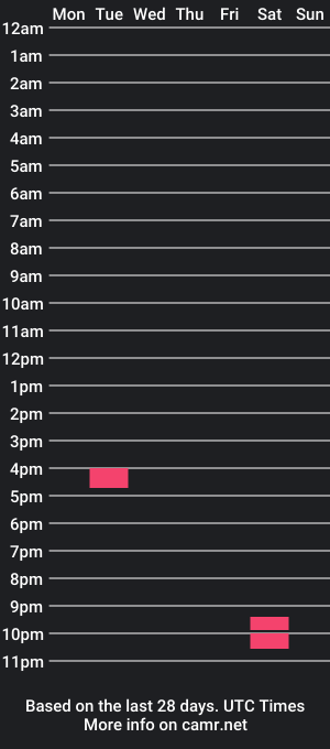 cam show schedule of mmmadness50