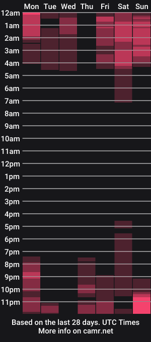 cam show schedule of mmmayra_0x
