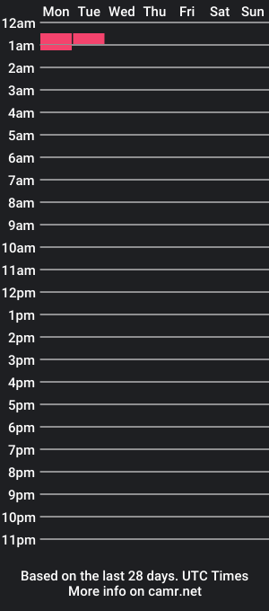 cam show schedule of mmmdick119