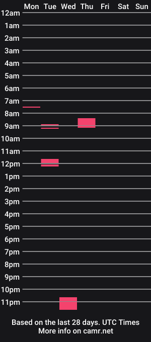 cam show schedule of mmmikii