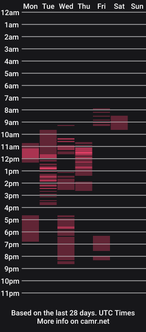 cam show schedule of mmminnie