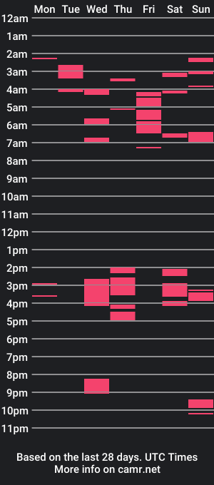 cam show schedule of mmmjuicypeaches