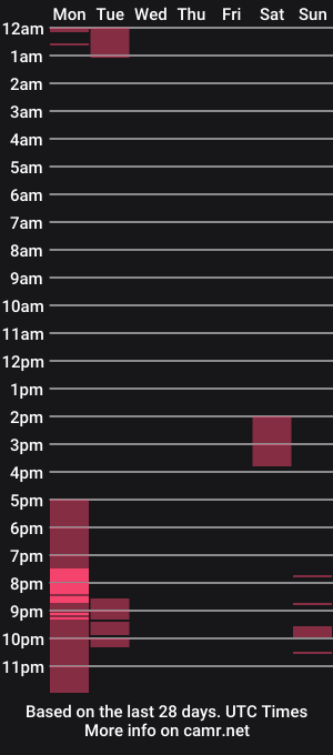cam show schedule of mmmmmmmmmm1616