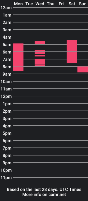 cam show schedule of mmmon_ami