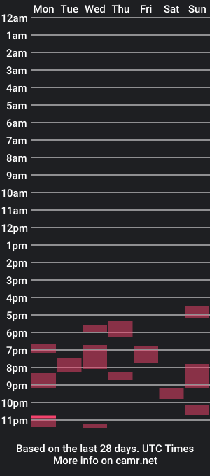 cam show schedule of mmnthehooper