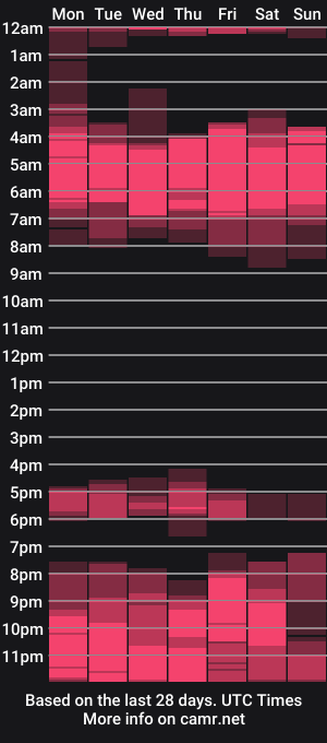 cam show schedule of mmr45