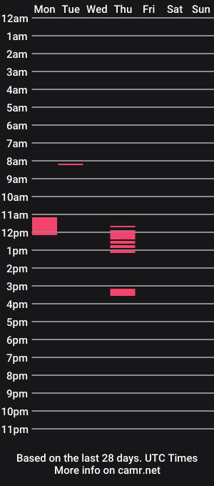 cam show schedule of mmronny