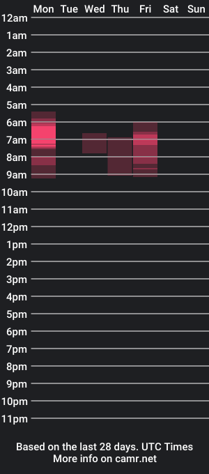 cam show schedule of mmuscularman