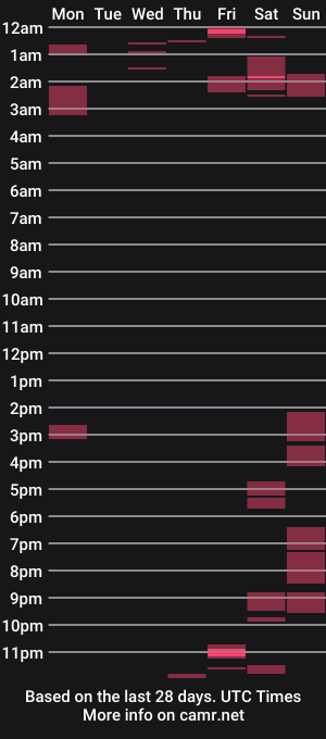 cam show schedule of mmv1975