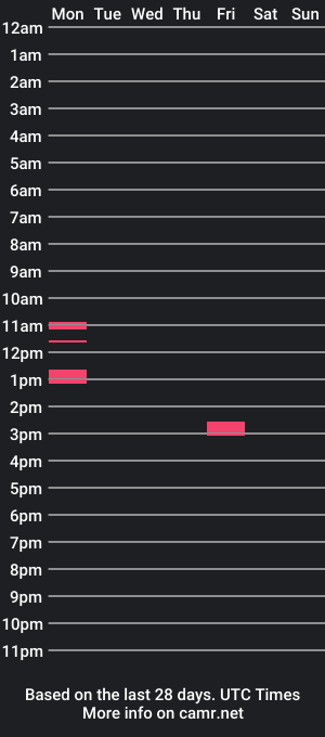 cam show schedule of mnikolaa