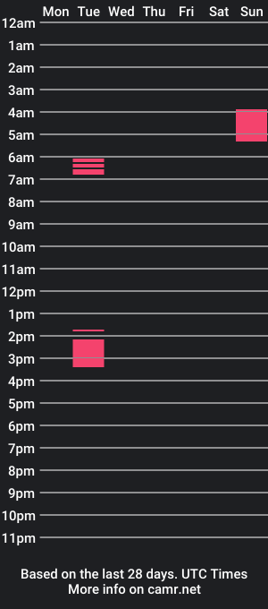 cam show schedule of mnk2sexy